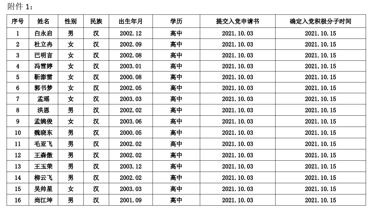 积极分子3.jpg