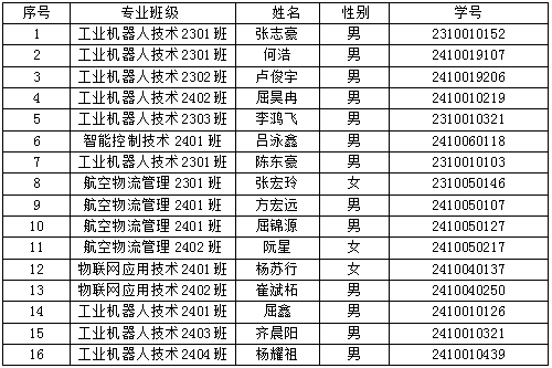 团员公示1.jpg