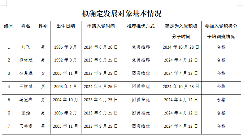 发展对象公示.jpg 发展对象公示.jpg