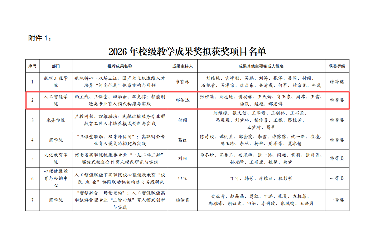 教学成果.jpg 教学成果.jpg