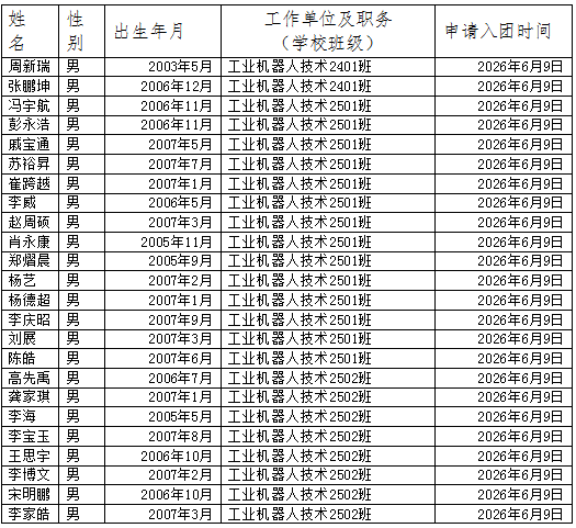入团积极分子公示.jpg