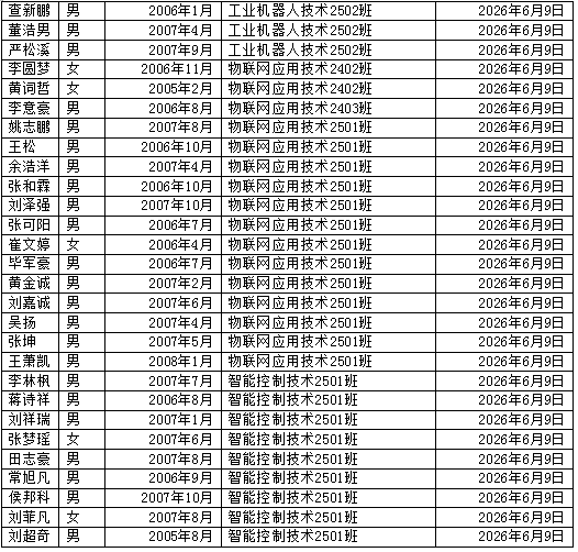 入团积极分子公示1.jpg